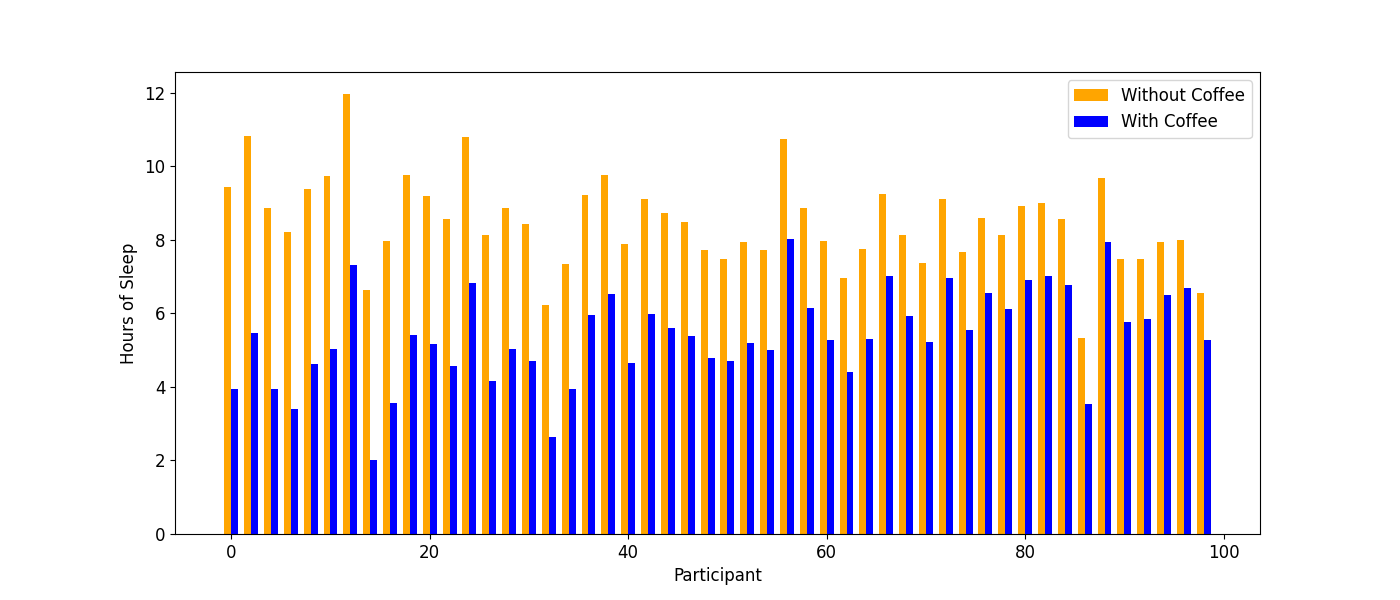 Top 50 Participants with greatest sleep difference